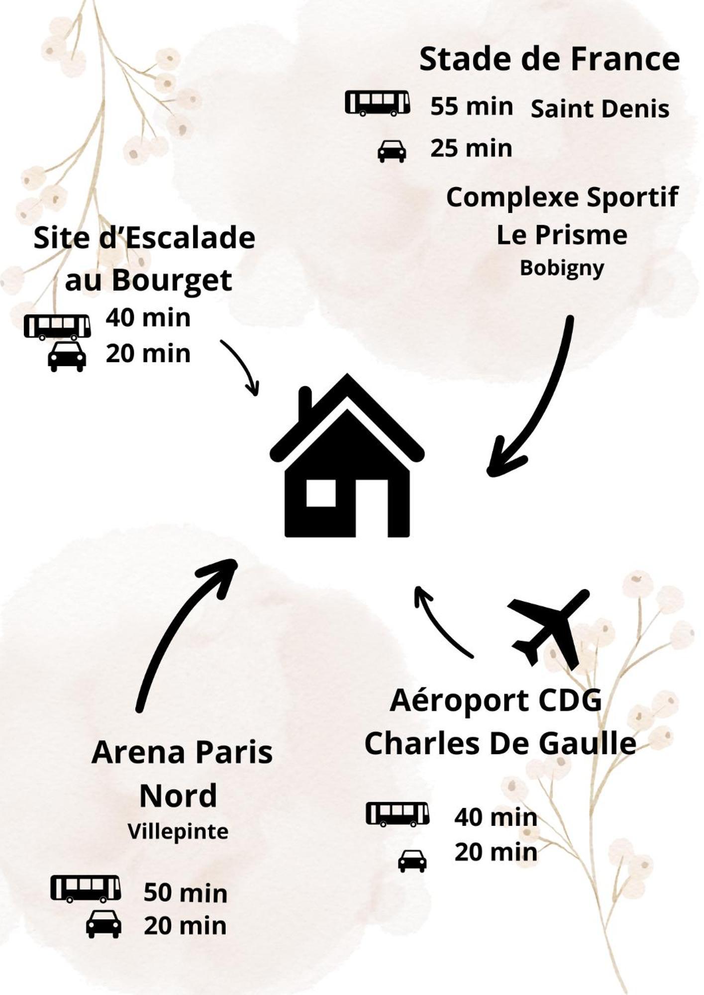 Nouveau Cdg Parc D'Expo De Villepinte Ольне-су-Буа Екстер'єр фото